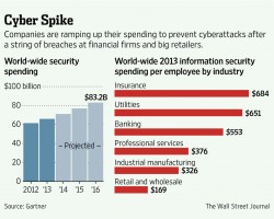 2015 Preview: Business Keeps Eye on Cybersecurity