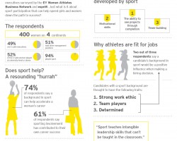 Are Female Jocks the Leaders of the Future?