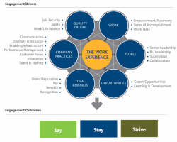 Boost Employee Engagement by Looking Outside of Work