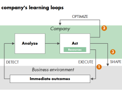 3 Ways Your Company Can Learn and Unlearn