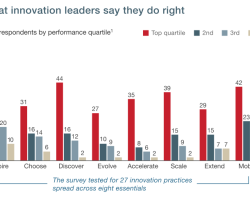 The Eight Essentials of Innovation