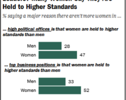 Education Key to Closing Gender Wage Gap for Women
