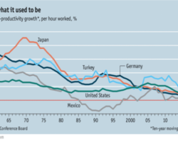 Do Low Wages Cause Decreasing Productivity, or Is It the Other Way Around? Try Both.