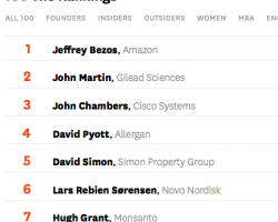 The Best Performing CEOs in the World
