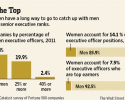 How Female CEOs Get to the Top