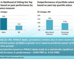 Repeating Success in Private Equity: Which Managers Will Succeed Again?