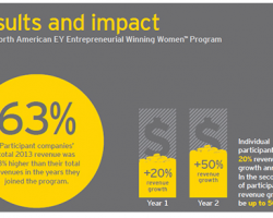 What to Learn from Top Female Executives and Entrepreneurs