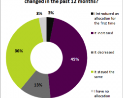 Family Offices Show Continued Support for Private Equity