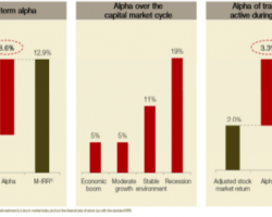Alpha In a Crisis: How Private Equity Perseveres