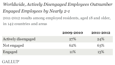 gallup-employee-engagement