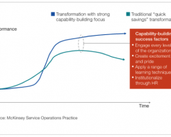Improving Customer Service: Your Best Asset on the Front Lines