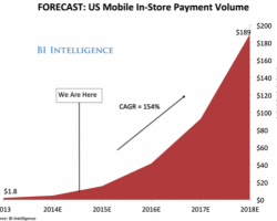 Innovating Your Wallet: Investment in Mobile Banking