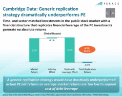 Think You Can Replicate PE’s Leverage Effect? Think Again.