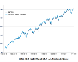 Hedging Against Carbon Emissions Is a Good Investment
