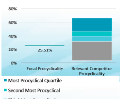 Is Your GP a Maverick or Just Going with the Crowd?