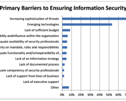 Are Small Financial Institutions More Vulnerable to Cyber Attacks?