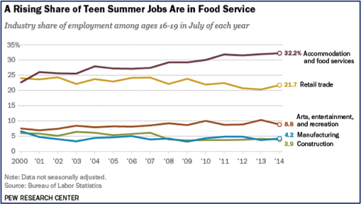 teen-summer-jobs
