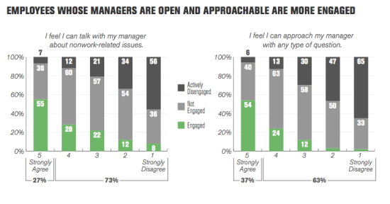 state of american manager - gallup