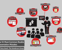 10 Most Common Rookie Presentation Mistakes