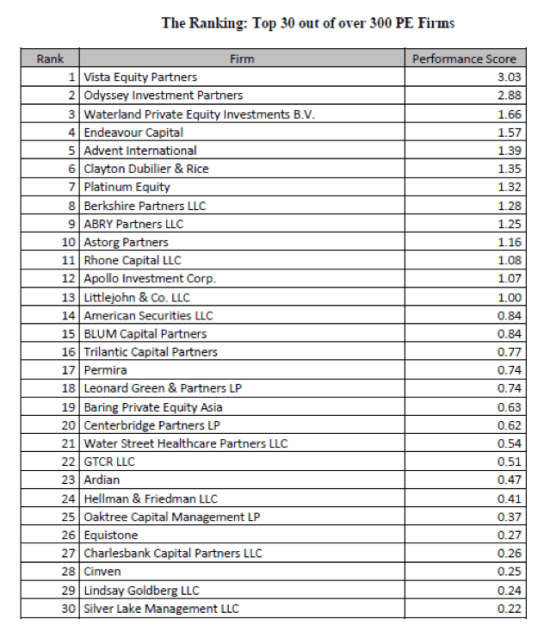 top-30-private-equity-firms