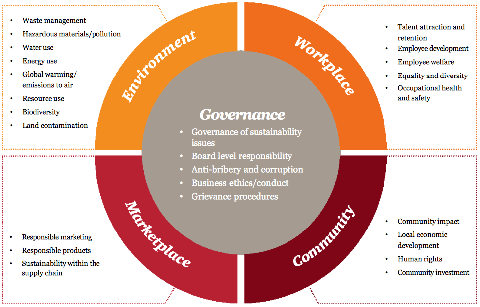 private equity and ESG
